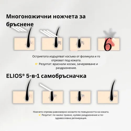 Daynava™ 5 в 1 Електрическа Самобръсначка
