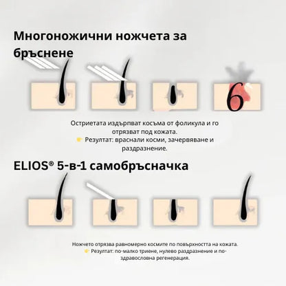 Daynava™ 5 в 1 Електрическа Самобръсначка