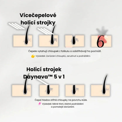 Daynava™ 5-v-1 Elektrický Holicí Strojek