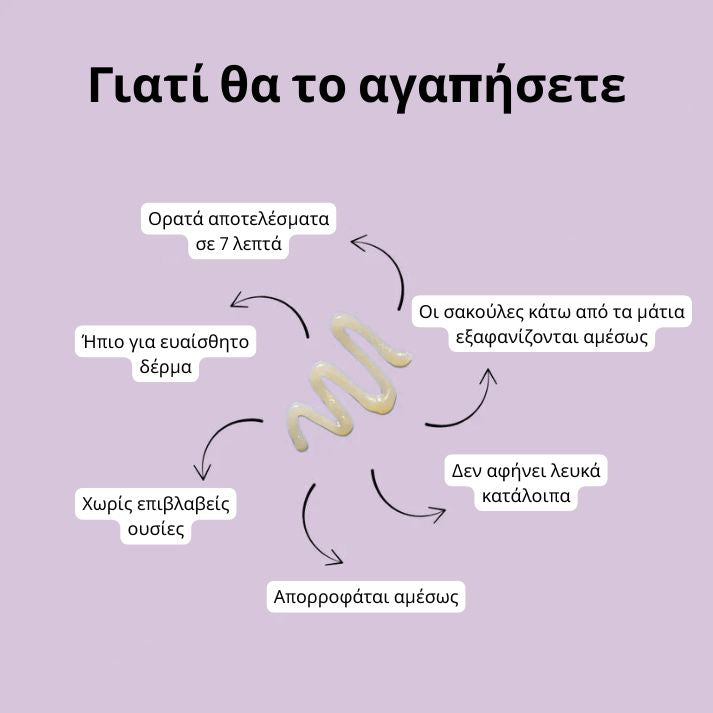 Daynava™ Άμεσος Ανυψωτής Ματιών