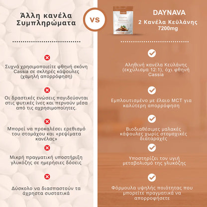 Κεϋλανέζικη Κανέλα