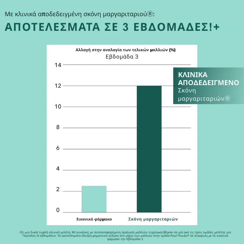 Βιταμίνες Βιοτίνης για Ανάπτυξη Μαλλιών