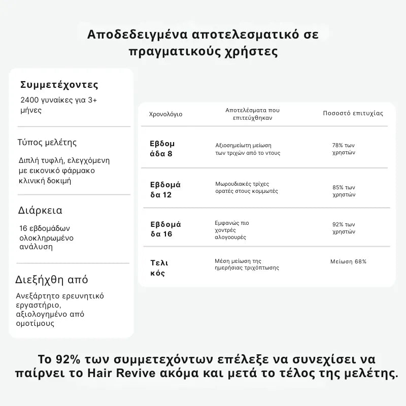 Βιταμίνες Βιοτίνης για Ανάπτυξη Μαλλιών