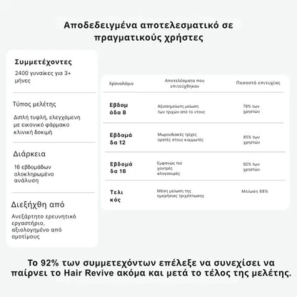 Βιταμίνες Βιοτίνης για Ανάπτυξη Μαλλιών