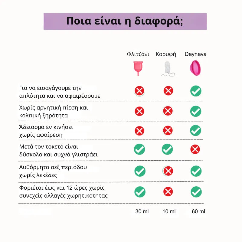 Κλασικός Εμμηνορροϊκός Δίσκος