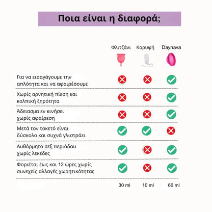 Κλασικός Εμμηνορροϊκός Δίσκος