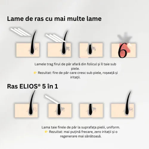 Daynava™ 5 în 1 Aparat de Ras Electric