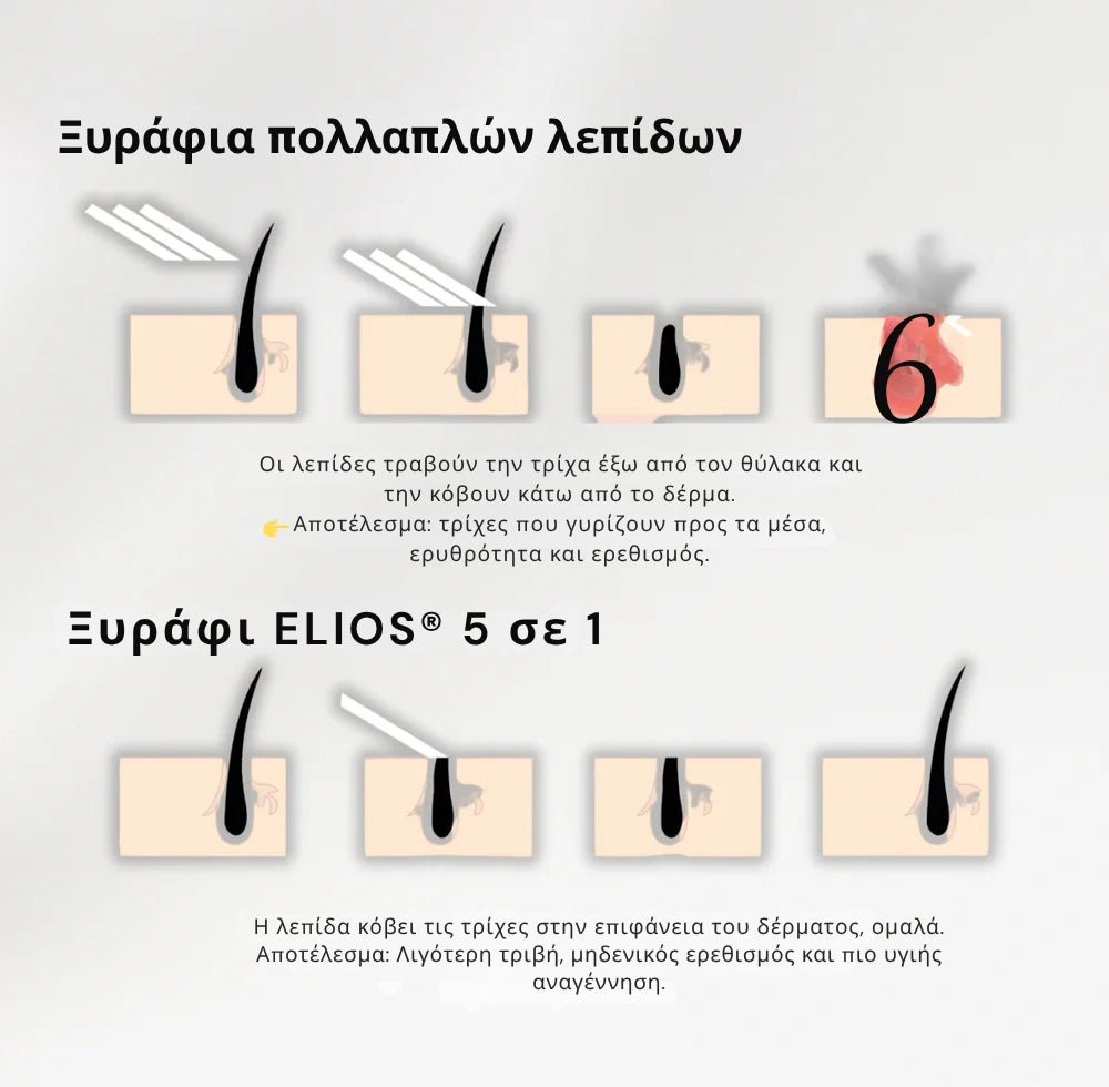 Daynava™ 5 - σε - 1 Ηλεκτρικό Ξυραφάκι - Daynava