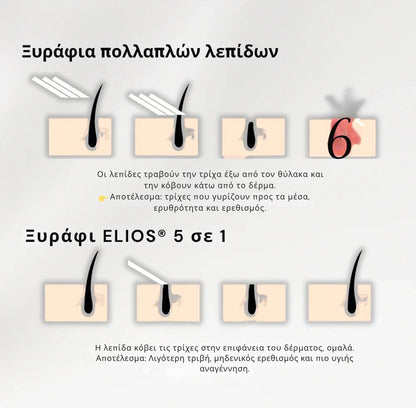 Daynava™ 5 - σε - 1 Ηλεκτρικό Ξυραφάκι - Daynava