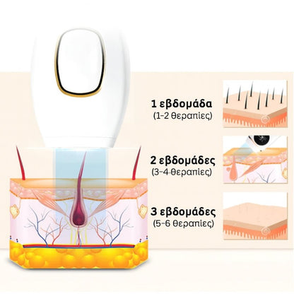 Daynava™ IPL Αποτρίχωσης - Daynava