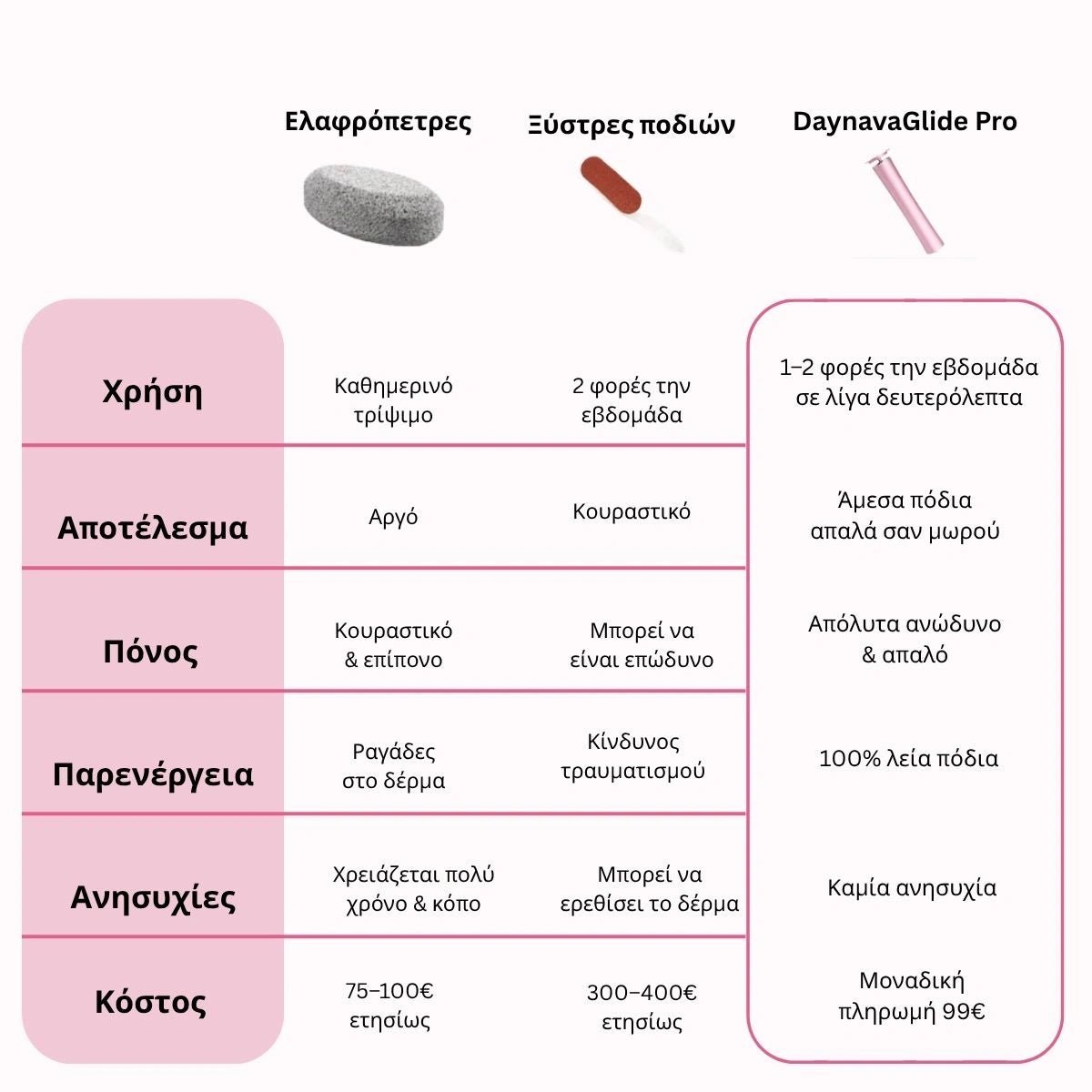 Ηλεκτρική Λίμα Ποδιών Daynava - Daynava
