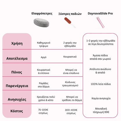 Ηλεκτρική Λίμα Ποδιών Daynava - Daynava