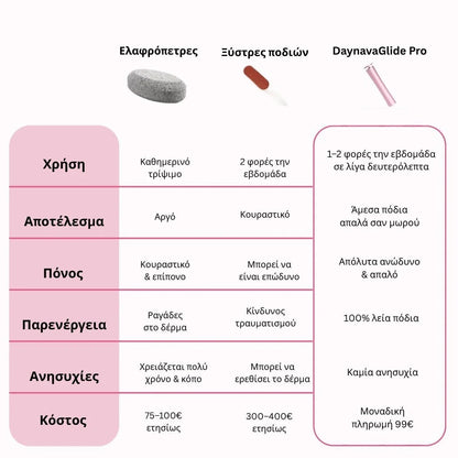 Ηλεκτρική Λίμα Ποδιών Daynava - Daynava